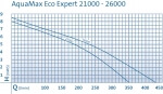 OASE AquaMax Eco Expert 36000