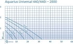 OASE Aquarius Universal Classic 1000 / 12 V
